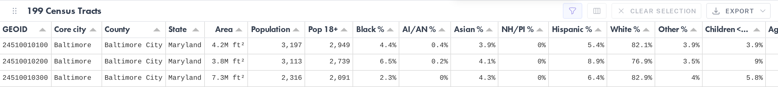 Data table top bar