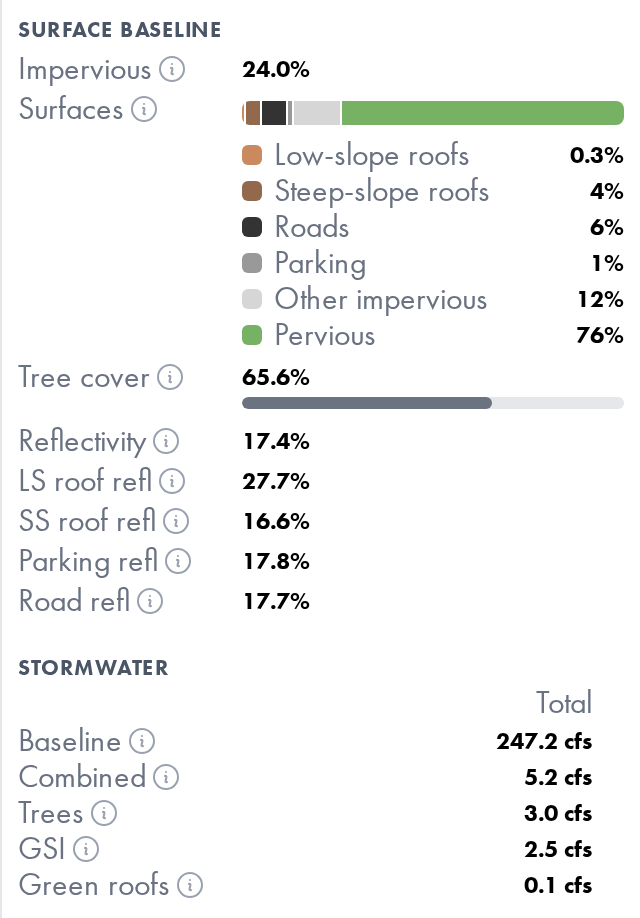 Vulnerability statistics