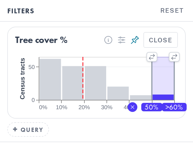 Filtering chart