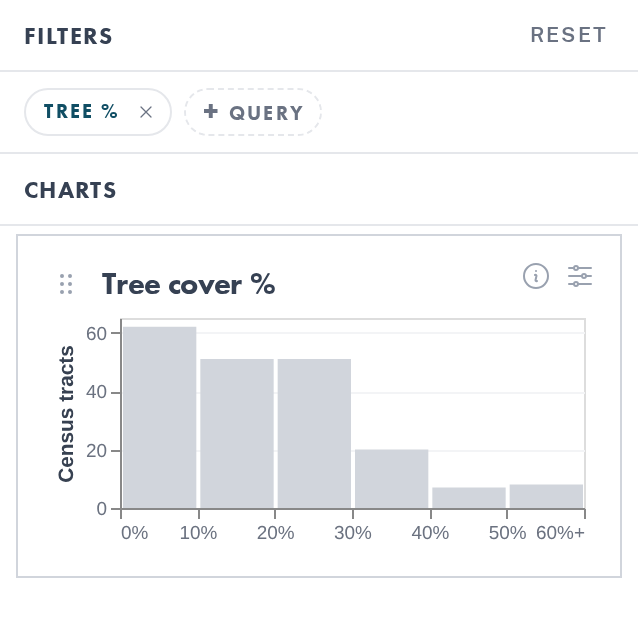 Pinned histogram